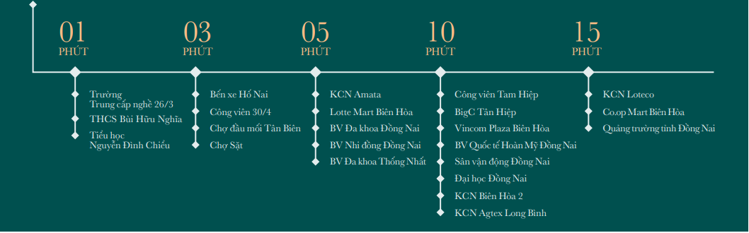 KẾT NỐI dự án Biên Hòa Universe Conplex