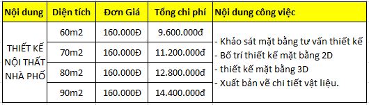 bao-gia-thiet-ke-noi-that-nha