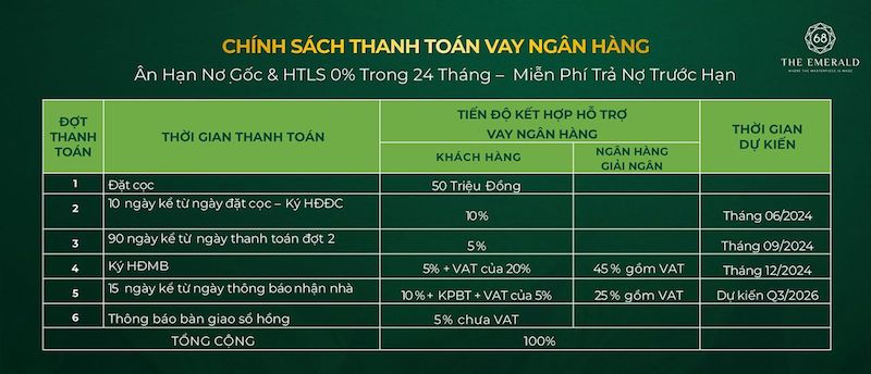 CHÍNH SÁCH BÁN HÀNG THE EMERALD 68 VAY - HỖ TRỢ LÃI SUẤT