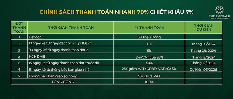 CHÍNH SÁCH BÁN HÀNG THE EMERALD 68 THANH TOÁN VƯỢT 70%