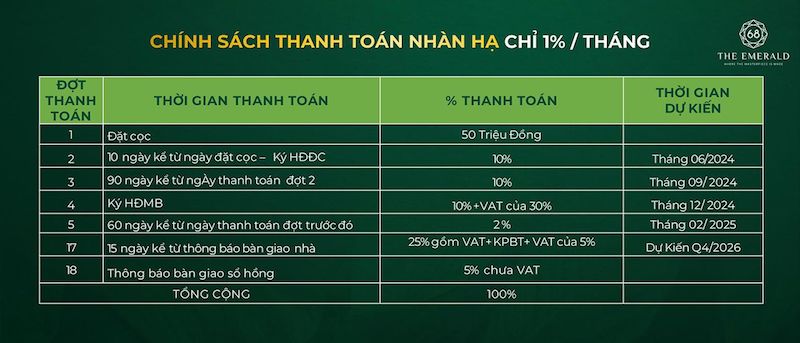 CHÍNH SÁCH BÁN HÀNG THE EMERALD 68 NHÀN HẠ