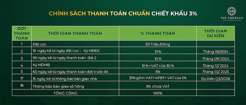 CHÍNH SÁCH BÁN HÀNG THE EMERALD 68 THANH TOÁN CHUẨN