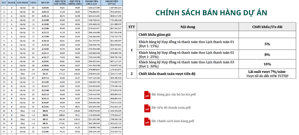 Lavita Thuận An bảng Giá