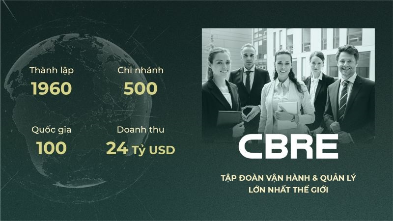 Lavita Thuận An CBRE