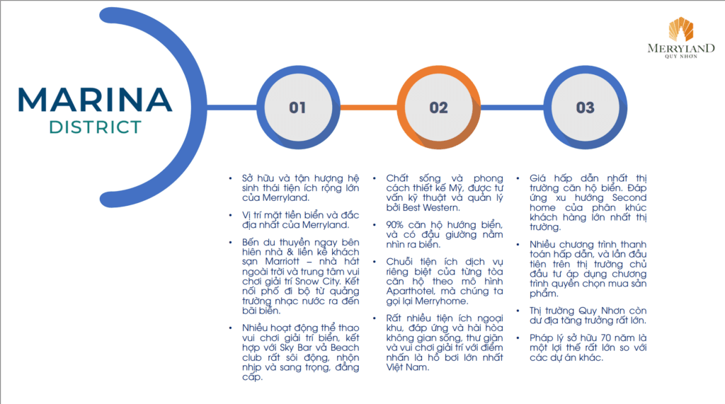 MerryHome Quy Nhơn Mariban District